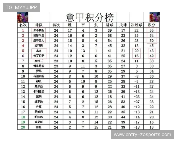 意甲最新战报深度解析各队实力与胜负走势